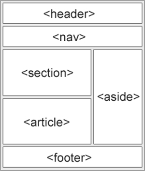 ساختار اصلی سایت در html5