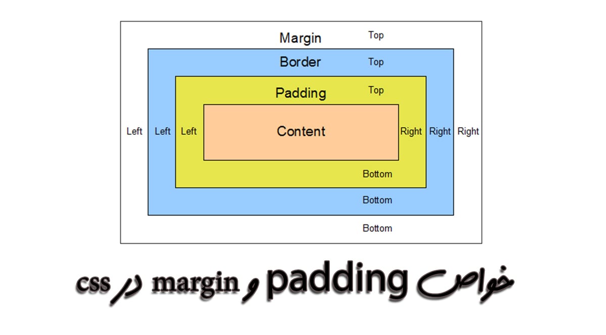 margin و padding در css